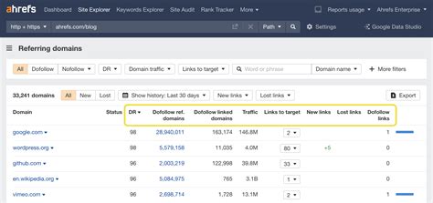 ahrefs check backlink|Free Website Checker – Audit & Improve Your .